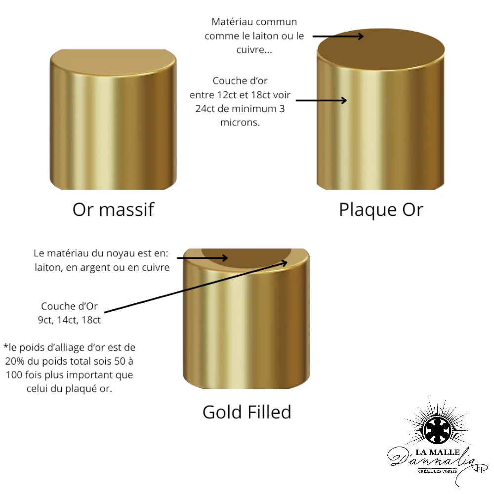 Gold filled vs plaqué or bijoux artisanaux La Malle d'Annalia Bastia Corse